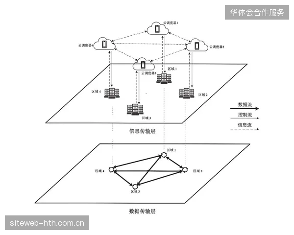 近九成核心票务系统升级应优先考量远程分布式调度能力